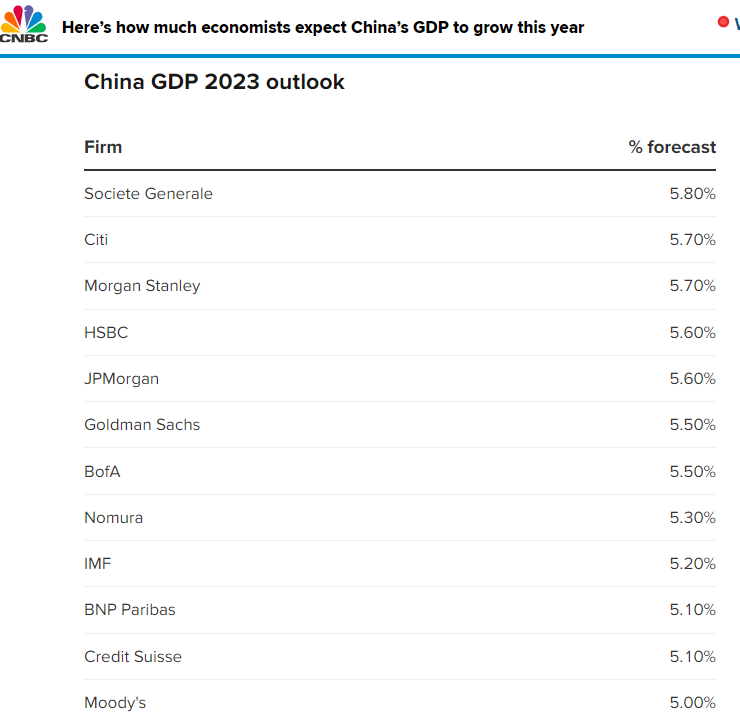 【中國那些事兒】美國專家：中國經濟復蘇步伐優於預期 2023年將實行強勁增長