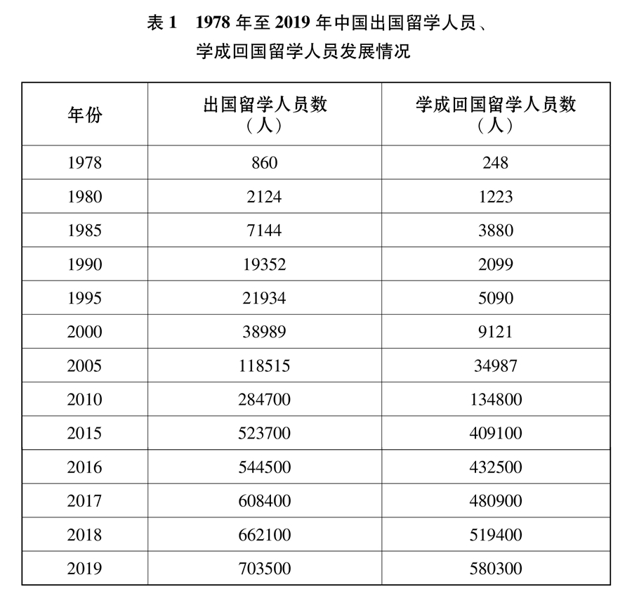 新時代的中國青年