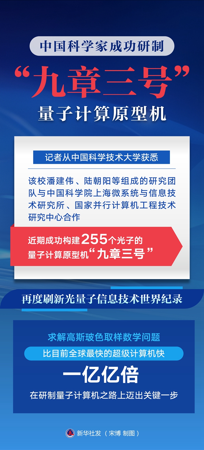 求解特定問題比超算快一億億倍！中國科學家成功研製“九章三號”量子計算原型機