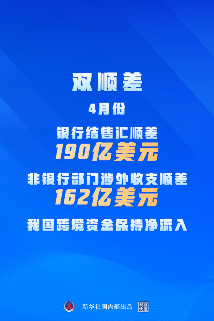 雙順差！4月份中國跨境資金流動延續凈流入