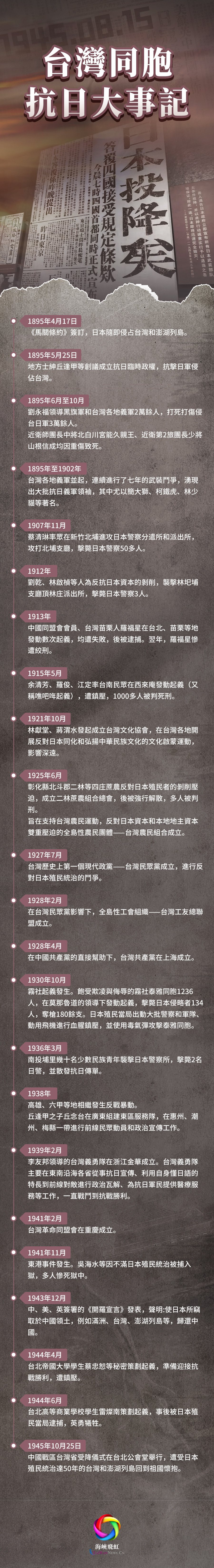 台灣同胞抗日大事記