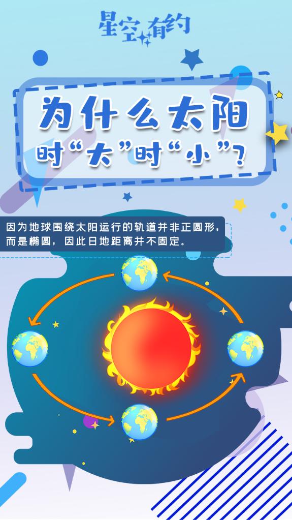 “年度最小太陽”4日現身