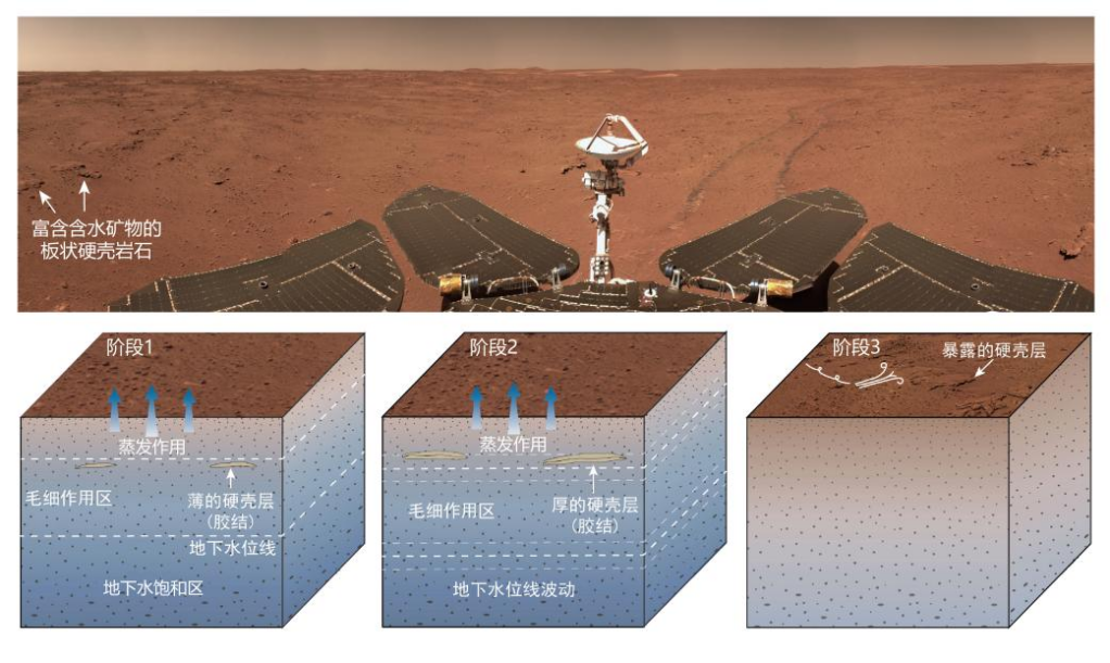 中國首次火星探測任務獲得豐富科學成果