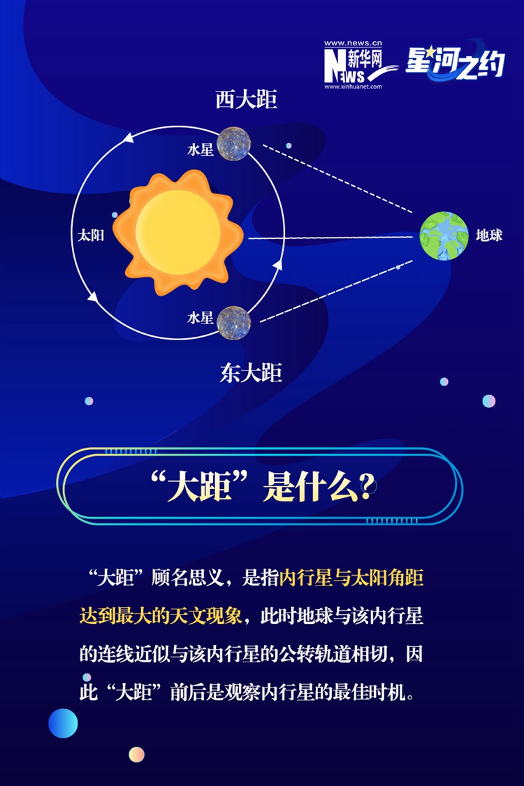 星河之約丨觀測神秘水星的機會來了