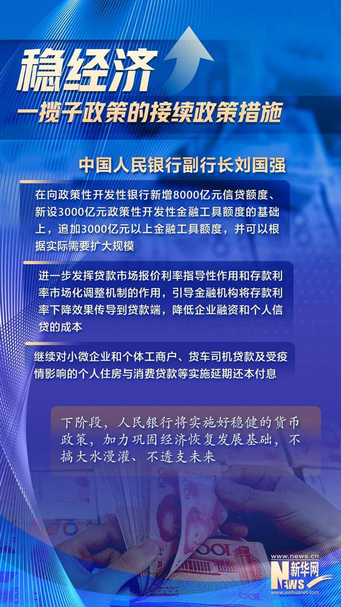 充分釋放政策效能 進一步鞏固經濟恢復基礎——相關部門介紹穩經濟一攬子政策的接續政策措施