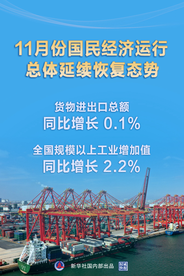 國家統計局：11月份國民經濟運行總體延續恢復態勢