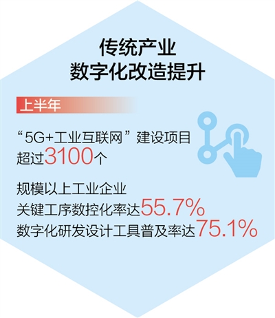 確保重點産業鏈供應鏈穩定暢通 加力幫扶中小企業——工業企穩回升韌性強