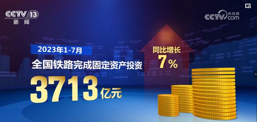 中國“八縱八橫”高鐵網建設紮實推進 助力區域協調發展