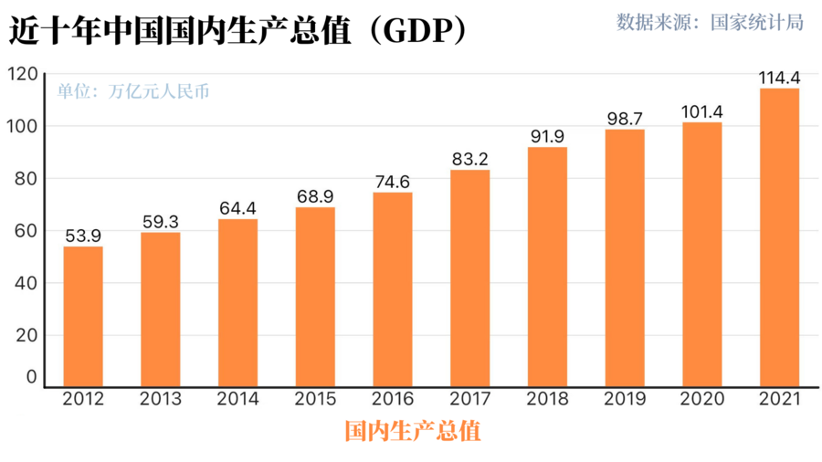 世行報告：中國經濟十年對世界經濟增長貢獻率超G7總和