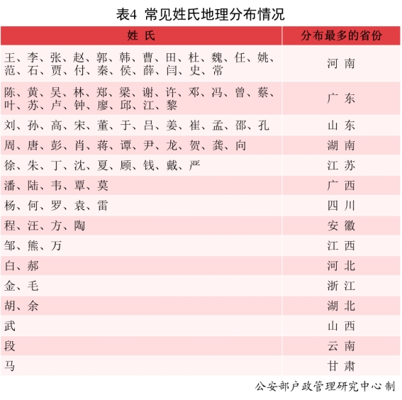 文化新觀察｜你我名字，何以中華？