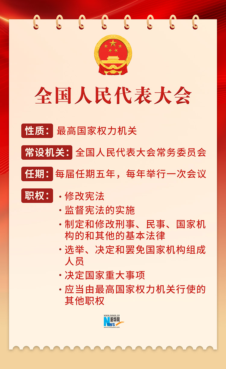 兩會知多少丨全國兩會是什麼?4張圖速覽