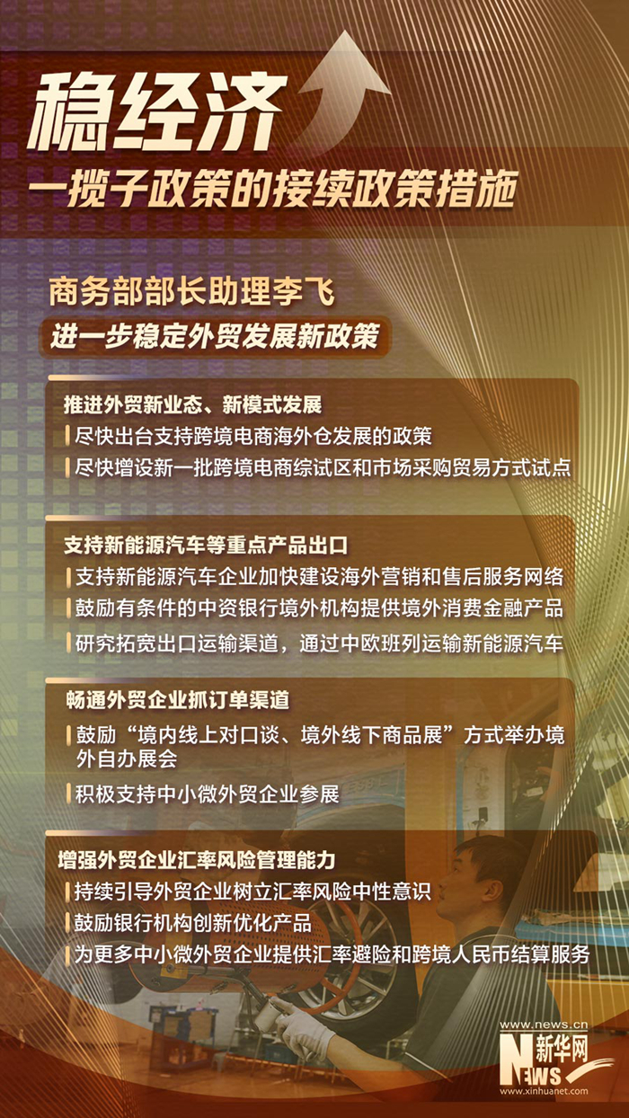 充分釋放政策效能 進一步鞏固經濟恢復基礎——相關部門介紹穩經濟一攬子政策的接續政策措施