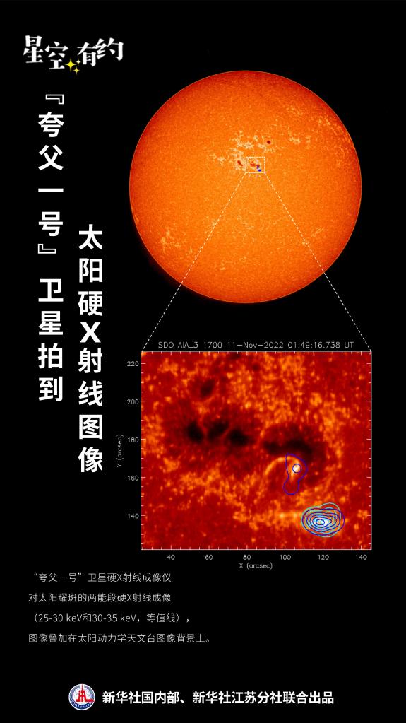 探日衛星“夸父一號”首次發佈科學圖像