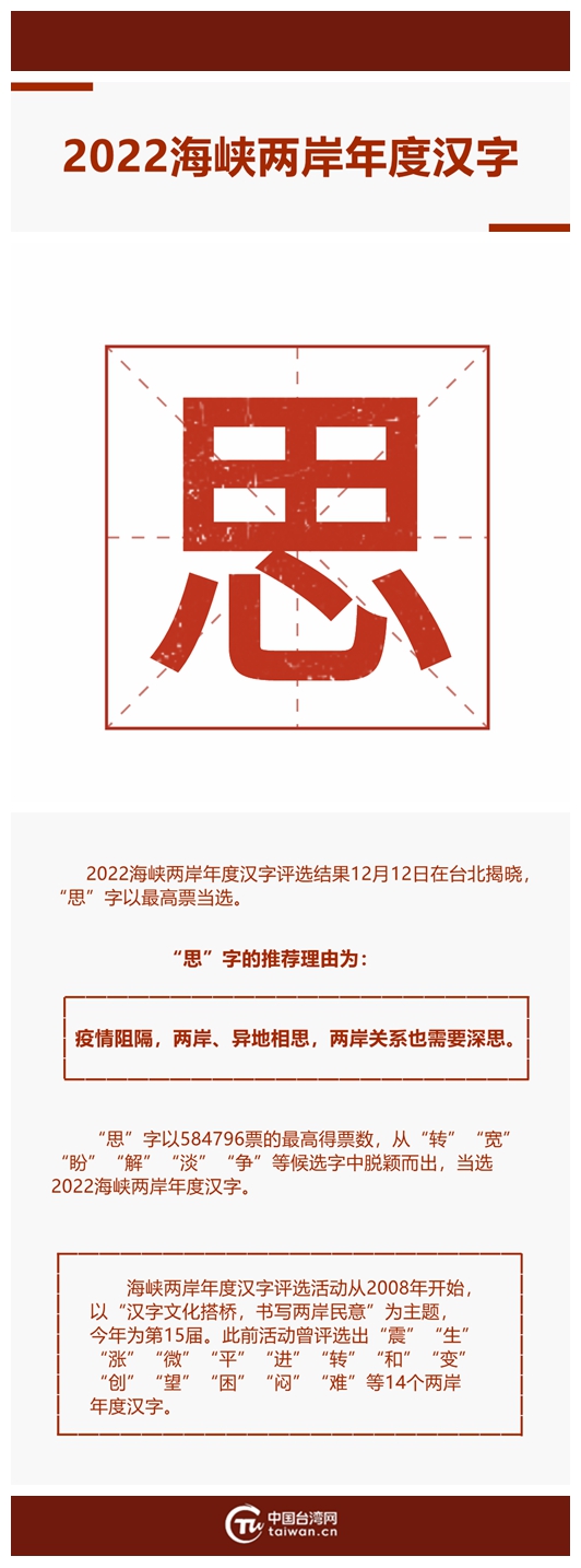 2022海峽兩岸年度漢字