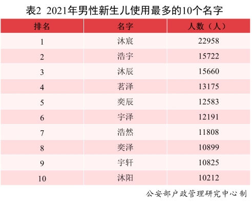 文化新觀察｜你我名字，何以中華？