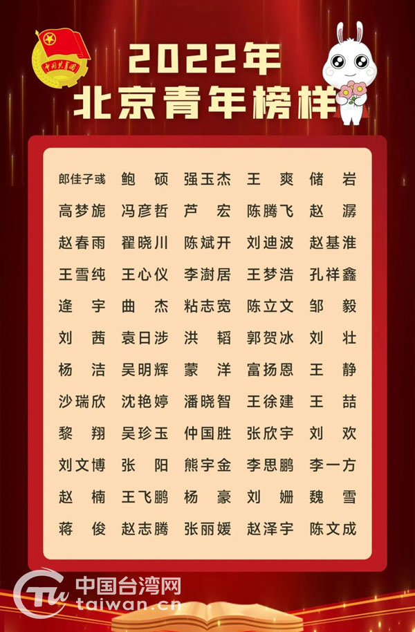 北大臺青陳文成榮獲2022年北京青年榜樣年度人物