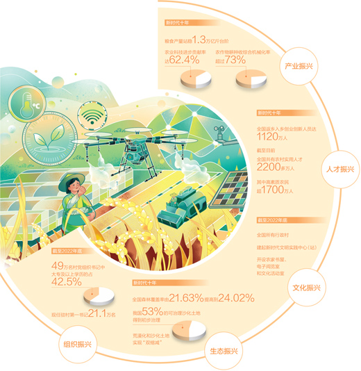豐收中國鋪展鄉村振興新畫卷