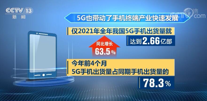 數字盤點5G網絡建設 中國5G已經進入規模化應用關鍵期