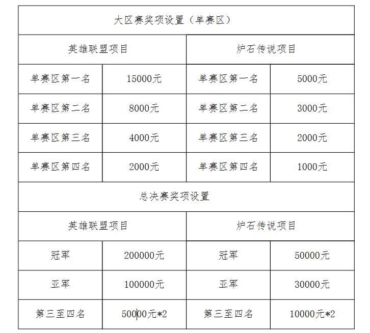 2022第一屆海峽兩岸暨港澳電競聯賽等你來！