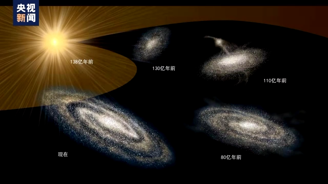 天文學家最新研究認為銀河系約130億年前形成