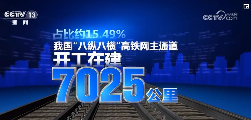 中國“八縱八橫”高鐵網建設紮實推進 助力區域協調發展