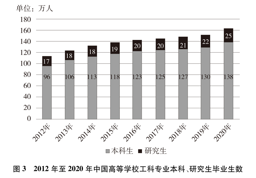 新時代的中國青年