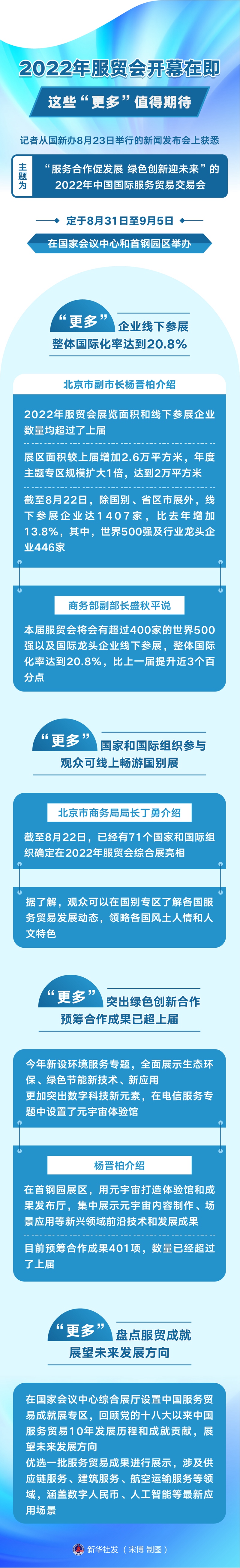 2022年服貿會開幕在即 這些“更多”值得期待