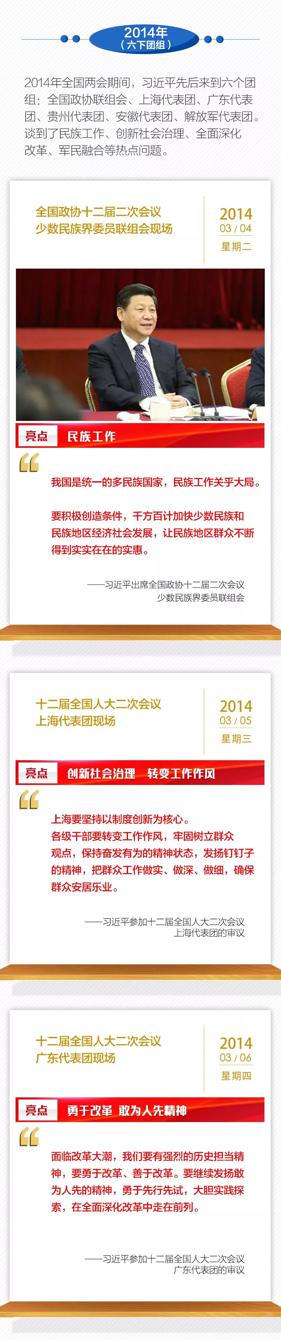 過去6年全國兩會習近平36次下團組，一張長圖共同回顧