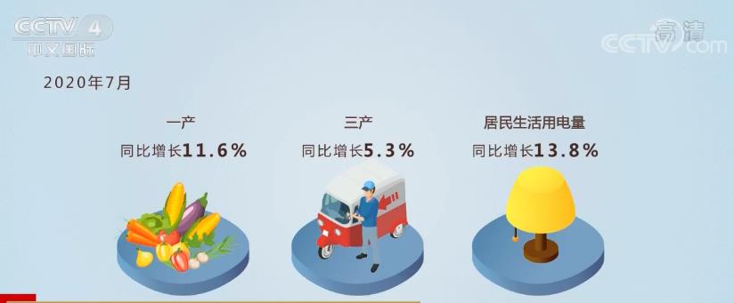 國民經濟繼續穩定恢復 外資對中國經濟和中國企業信心不斷增強