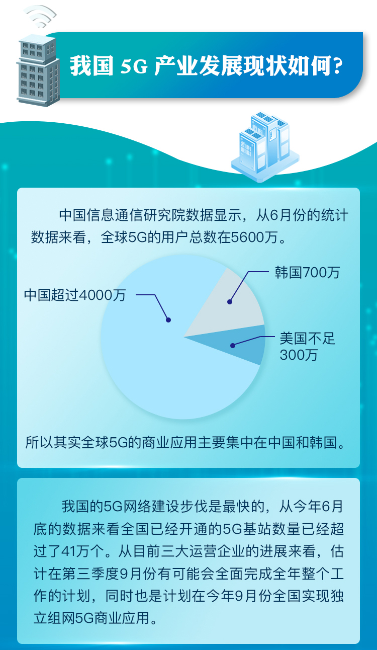 深圳市“5G第一城”到底牛在哪？