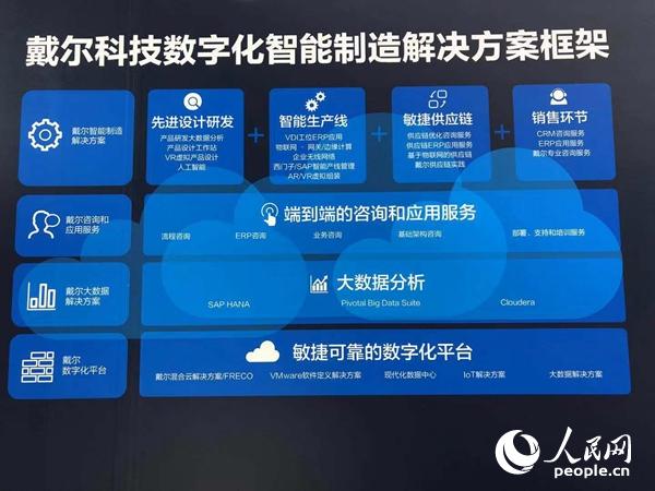 戴爾：希望能為中國企業的數字化轉型盡一份力