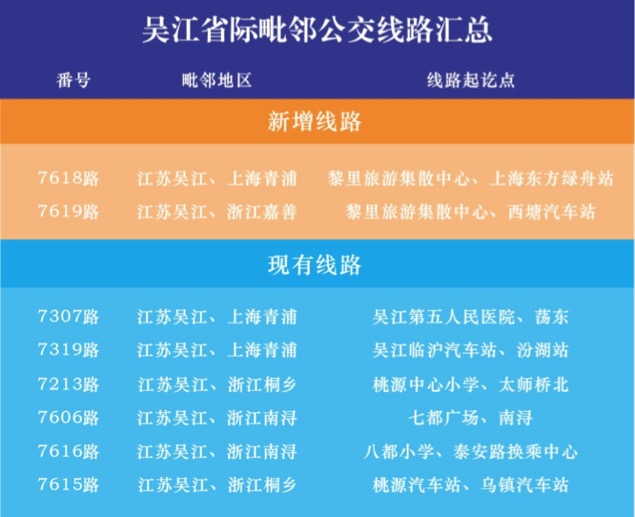 滬蘇浙三地再增省際公交 手機掃碼支付説走就走