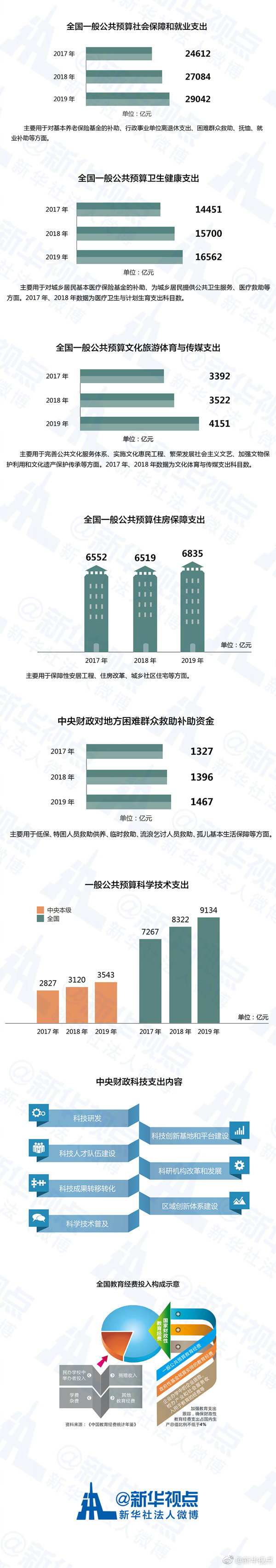 預算報告大“變身” 多圖解説民生新實惠