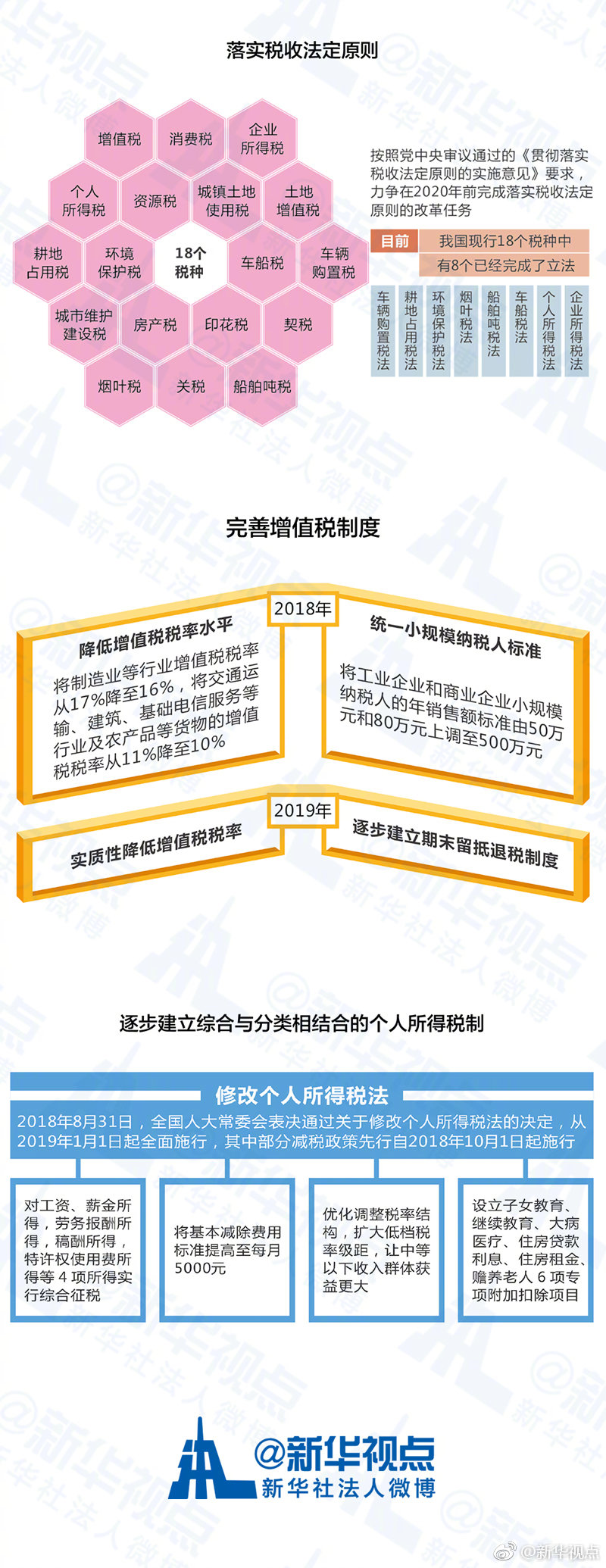 預算報告大“變身” 多圖解説民生新實惠