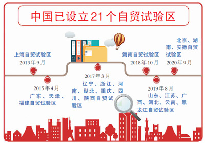 新設3個、擴展1個，中國自貿試驗區達到21個—— 再擴容，新一批自貿區看點多