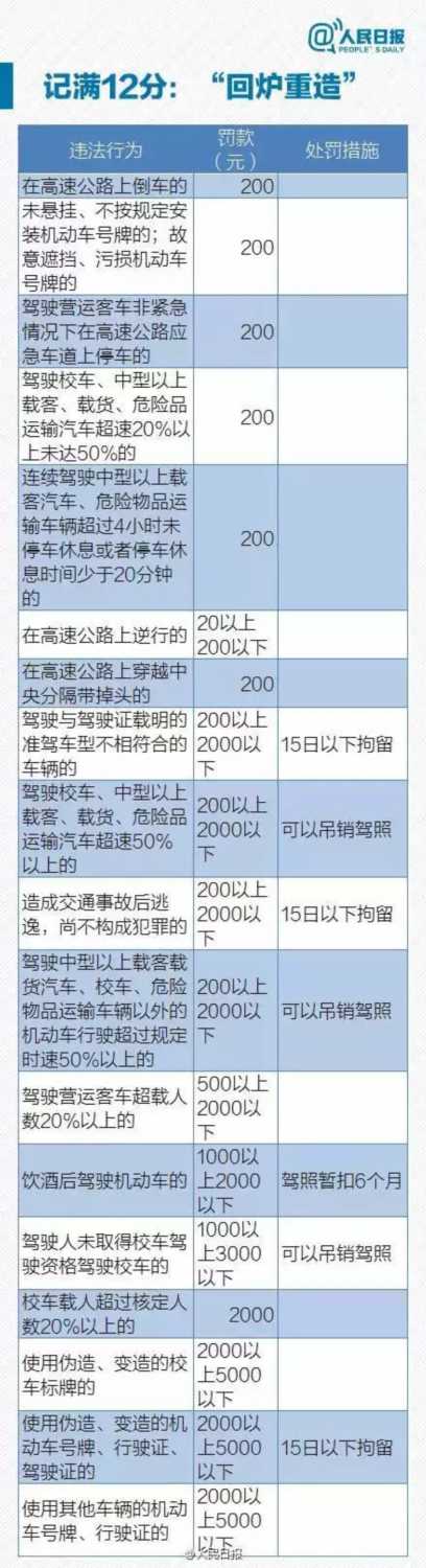 @所有車主 明年起，車輛違章可以這麼處理！