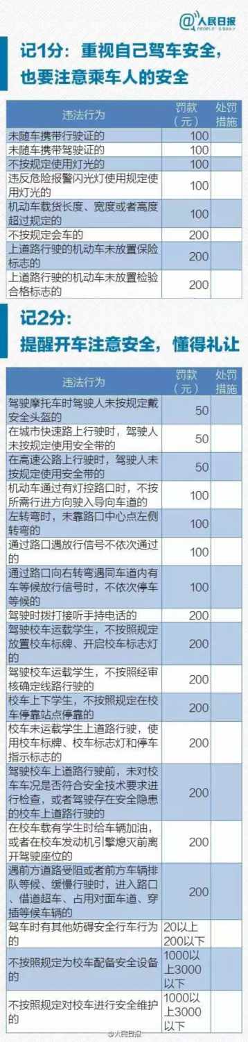 @所有車主 明年起，車輛違章可以這麼處理！