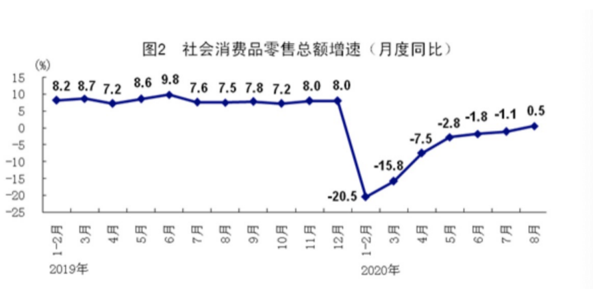 外媒：中國經濟強勁復蘇 將增加佔全球GDP份額