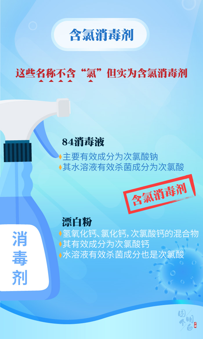 圖個明白|用了那麼久消毒産品，你用對了嗎？