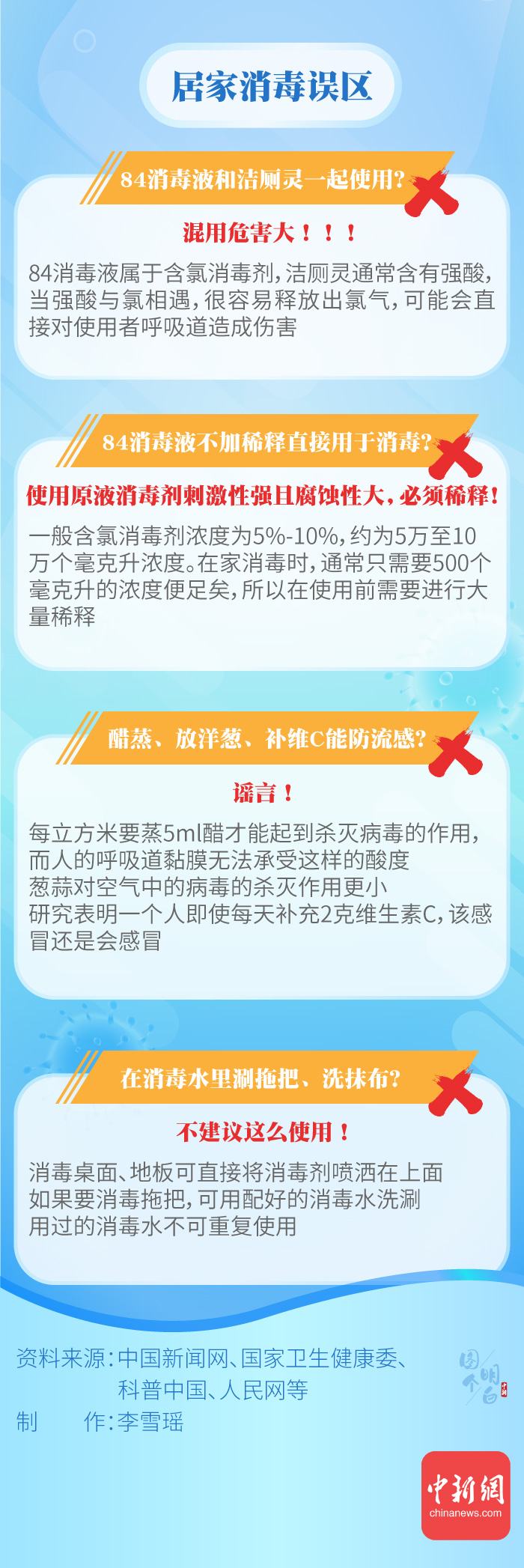 圖個明白|用了那麼久消毒産品，你用對了嗎？