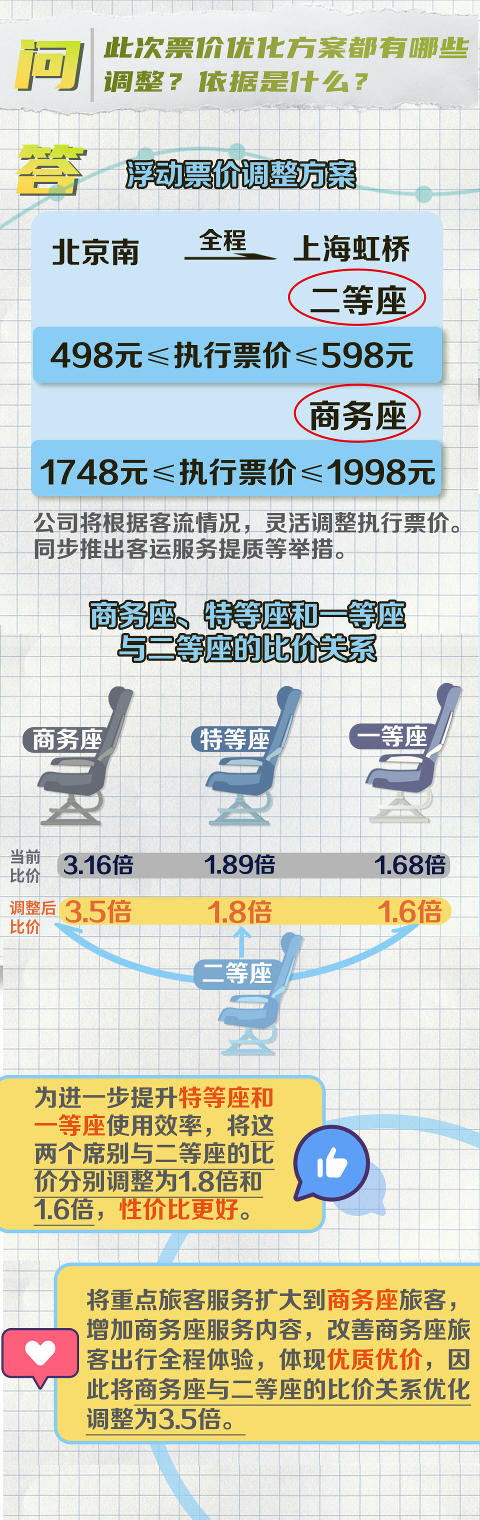 京滬高鐵“靜音車廂”怎麼能做到？最新回應來了！還有票價信息……