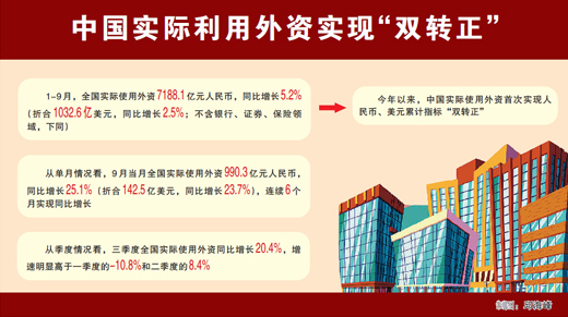 對中國經濟有信心 多家跨國公在華加大投資