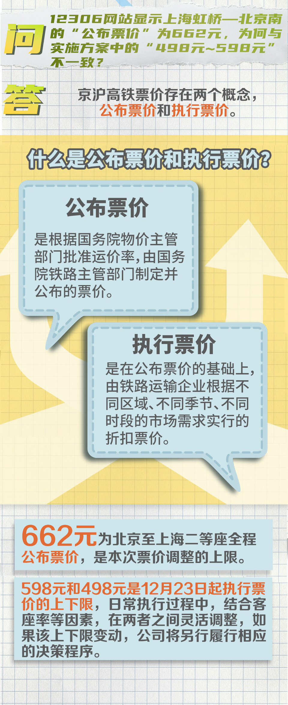 京滬高鐵“靜音車廂”怎麼能做到？最新回應來了！還有票價信息……