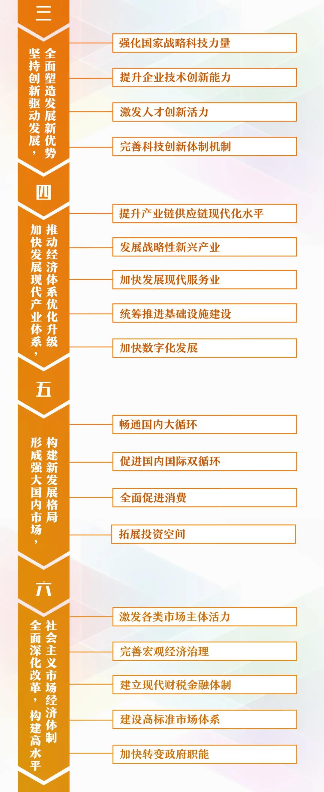 幹貨來了！一張思維導圖，帶你學習規劃建議60條