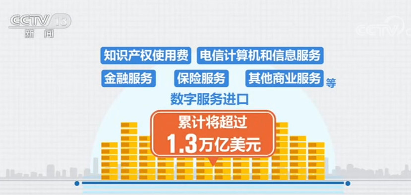 商務部：未來五年中國服務進口有望達2.5萬億美元
