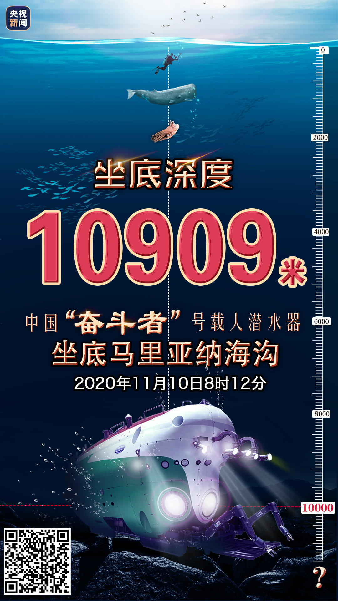 深度10909米！中國“奮鬥者”號載人潛水器在馬裡亞納海溝成功坐底