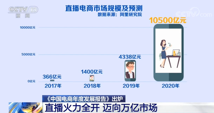 《中國電商年度發展報告》出爐 電商表現格外搶眼