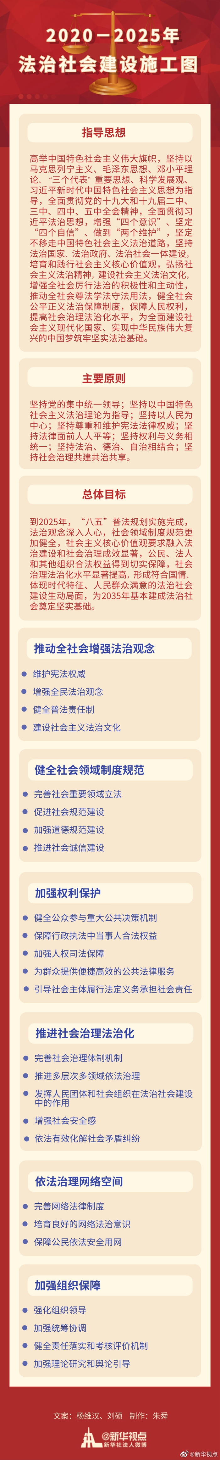 中共中央印發《法治社會建設實施綱要（2020－2025年）》