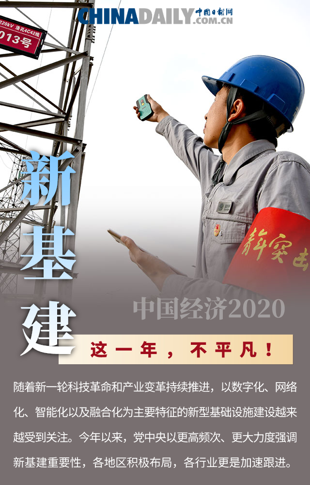 這一年，不平凡！十張海報，盤點中國經濟的2020