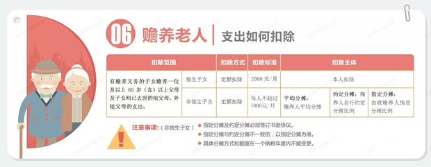 幹貨！這樣填好個稅“扣除信息表” 減稅有竅門